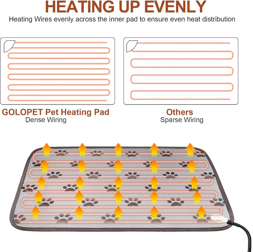 Dog Heating Pad (28x18in) – Waterproof Pet Heating Pad with Smart Thermostat & Paw Print Design – Heated Dog Bed for Whelping, Includes Stability Wire Rope